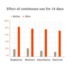 Bioaqua Facial Care Set